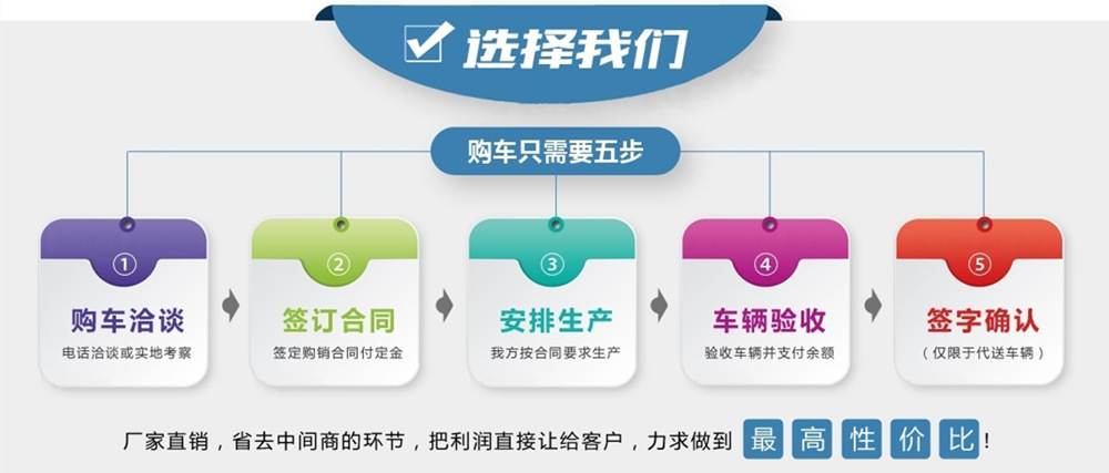 操作細節(jié)展示