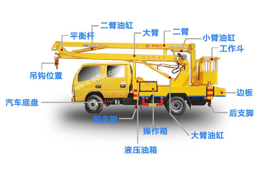 高空作業車結構圖