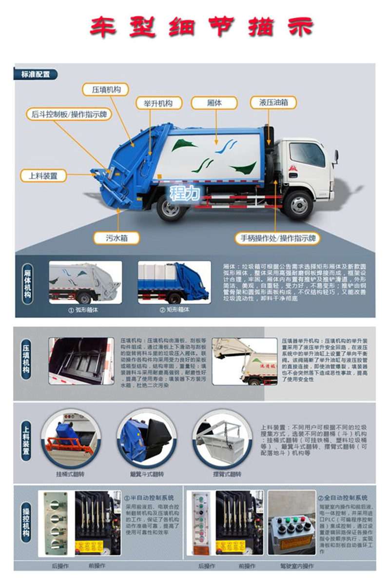壓縮垃圾車車輛細節(jié)描述