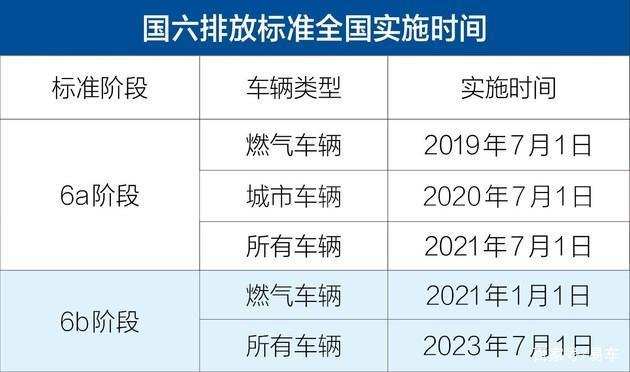 國六灑水車施行時間